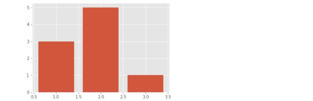 bar_chart_02