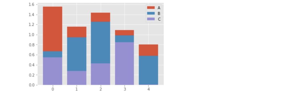 bar_chart_11