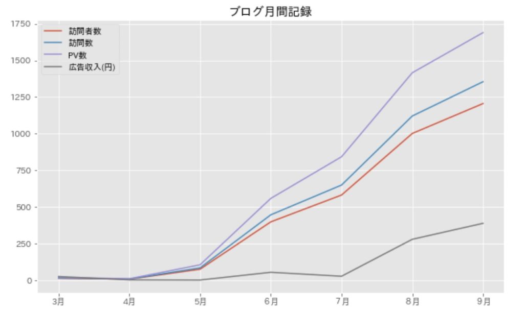 blog_7_10