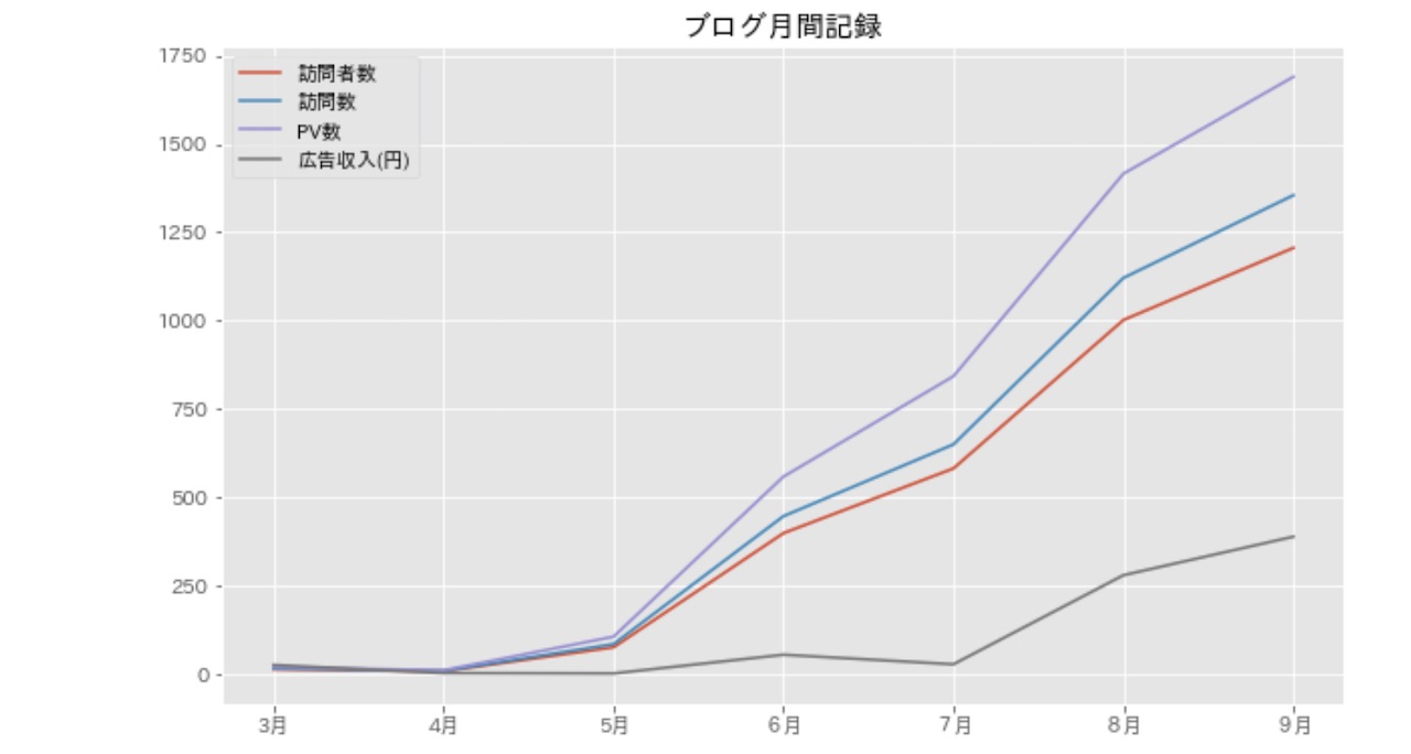 images of matplotlib japaneseclassjp matplotlib... 【最も簡単・丁寧解説】Matplotlibで日本語を使う方法解説【Jupyter Notebook】