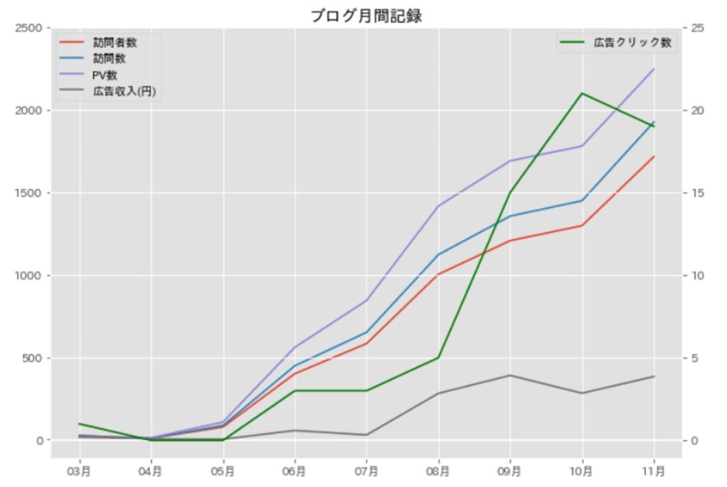 blog_report_09-02