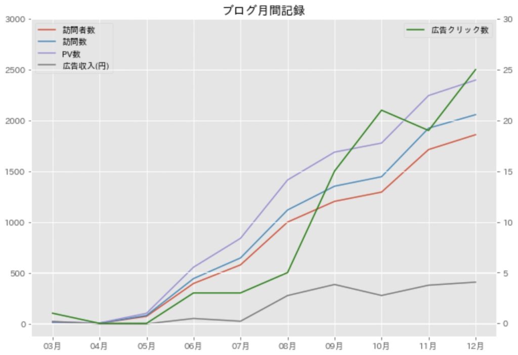 blog_report_10_11