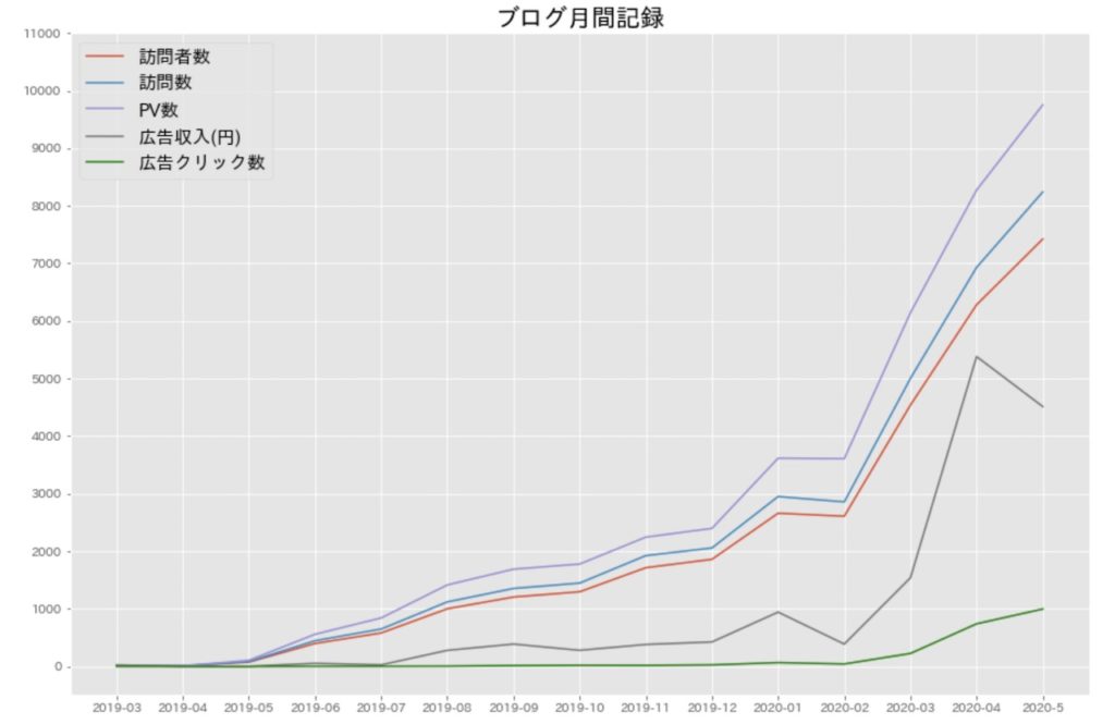 Blog-report-15-chart