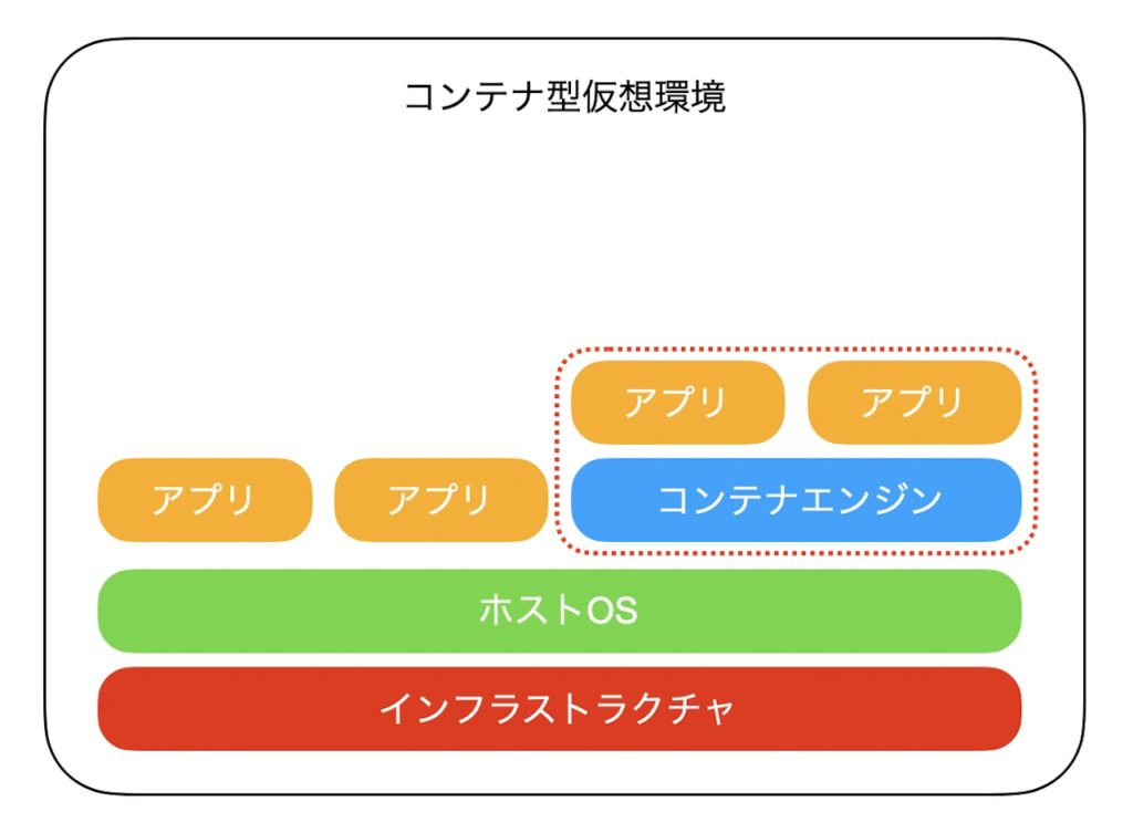 Docker-10