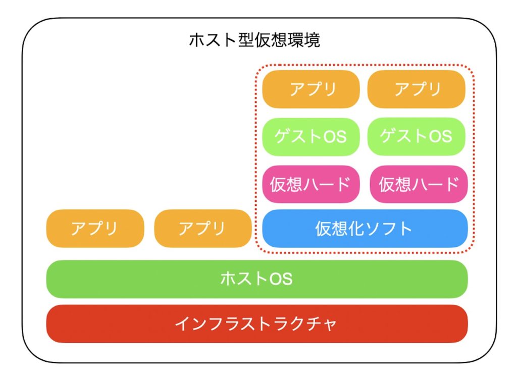 Dockerでpythonの環境構築かんたん解説 初心者向け Mac Jupyter Lab 2020年11月版